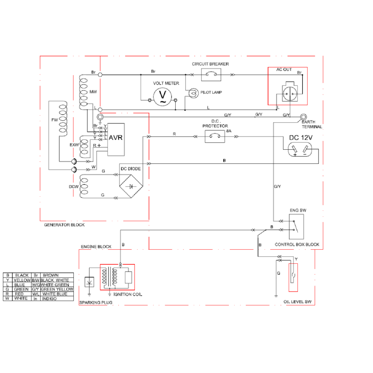 Генератор бензиновый ЗЭСБ-800